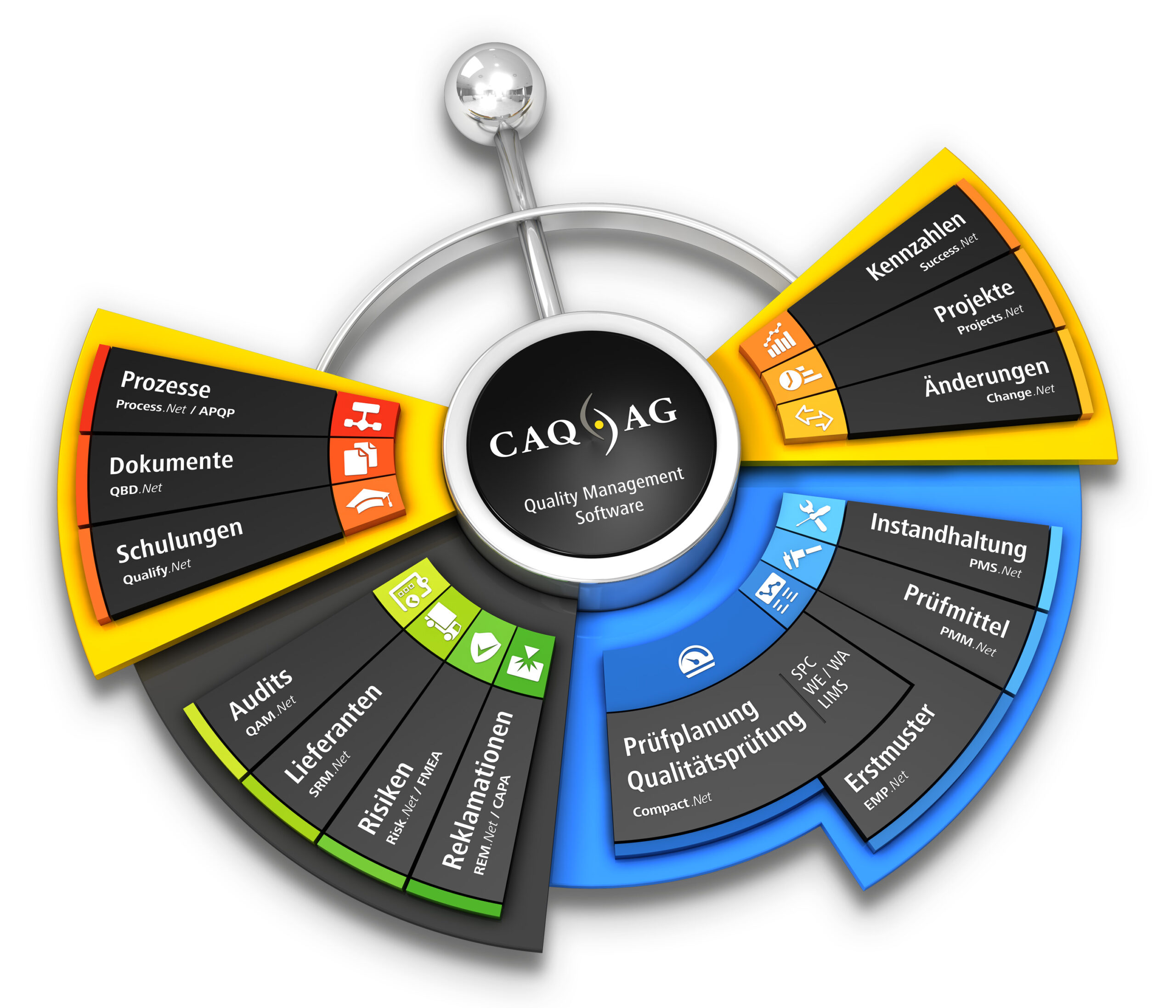 Qualitätsmanagement Software im Überblick