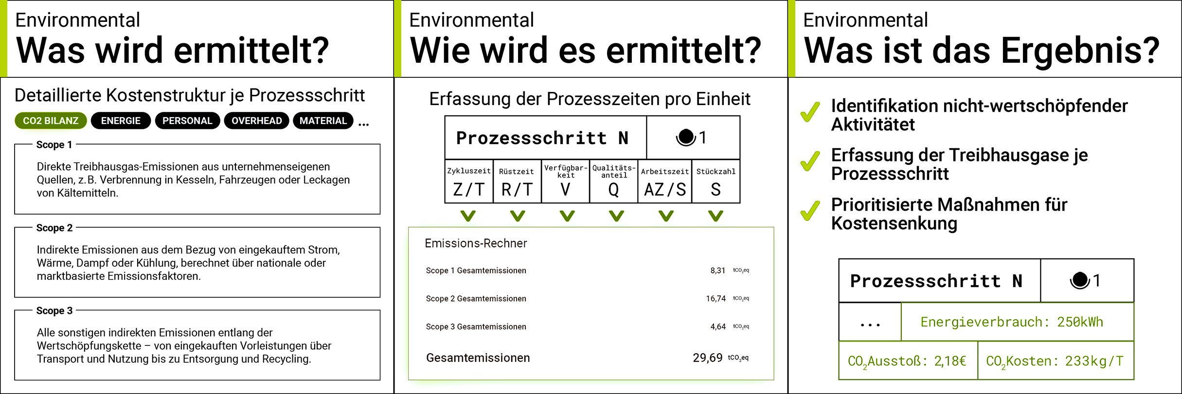 Environmental Impact Werstromanalyse, ESG im Werstrom eingebaut