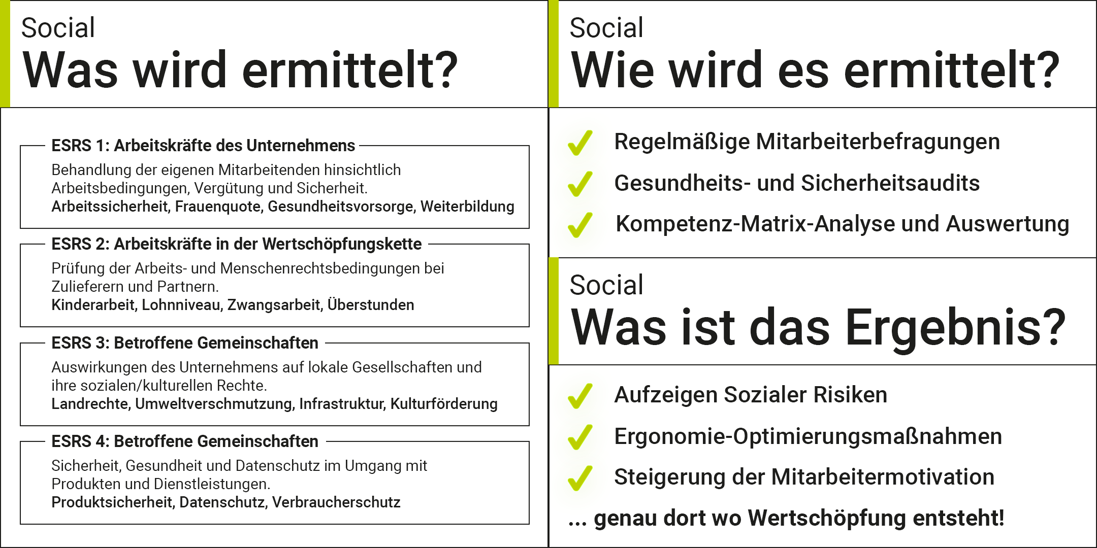 Social Aspekte im Wertstrom einbauen