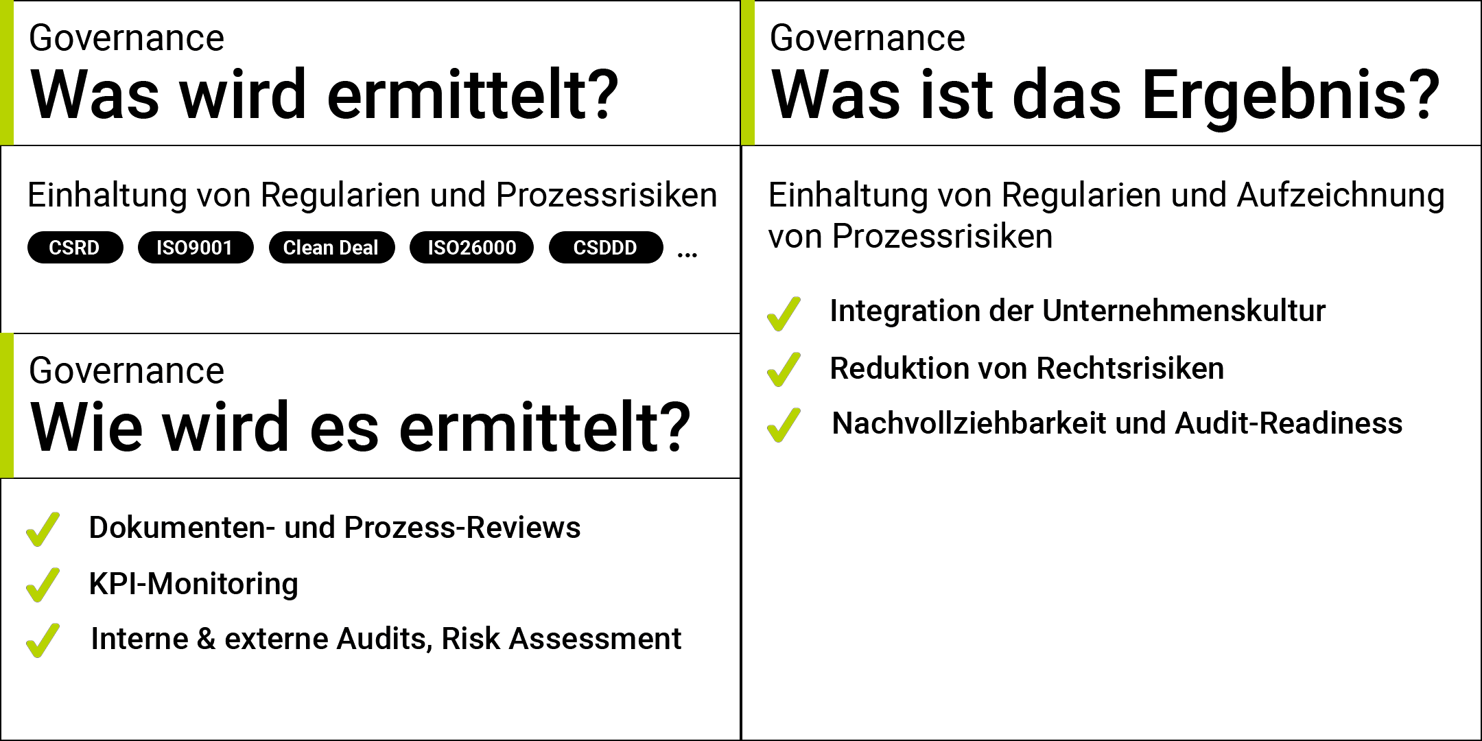 Governance im Wertstrom einbauen