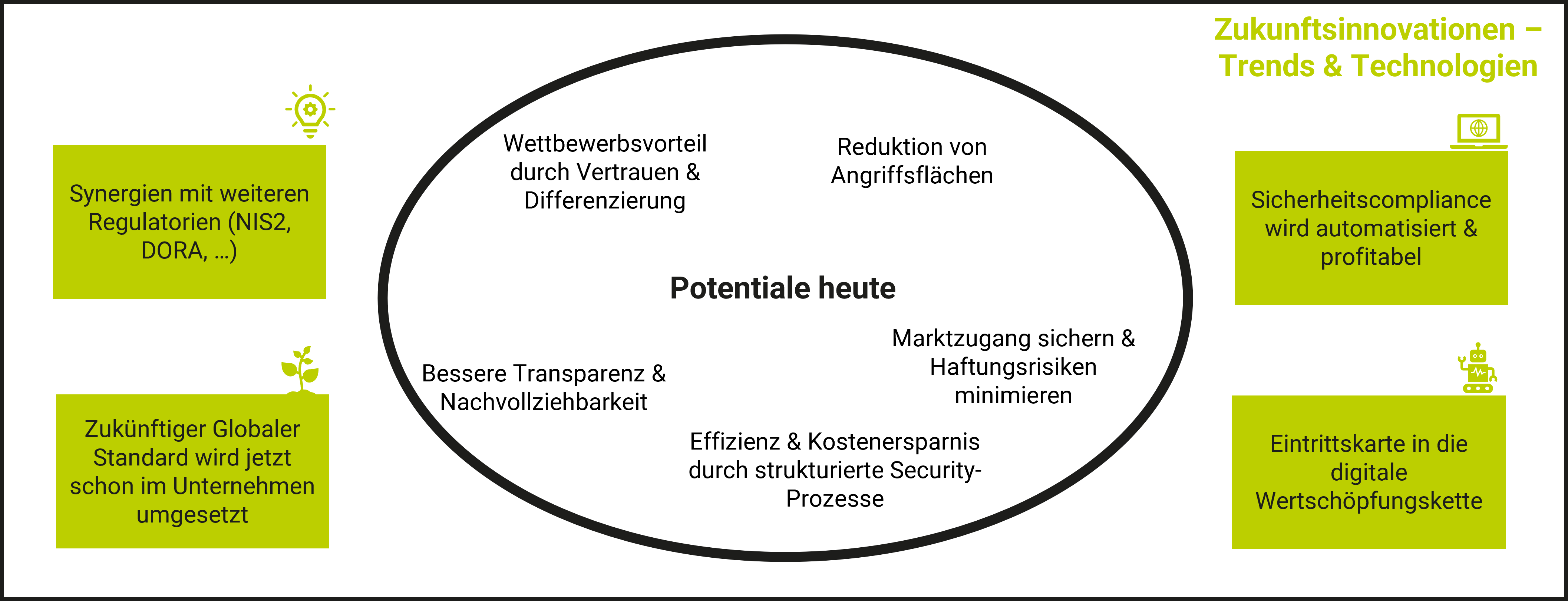 Big Picture Übersicht des Cyber Reslience Act (CRA)
