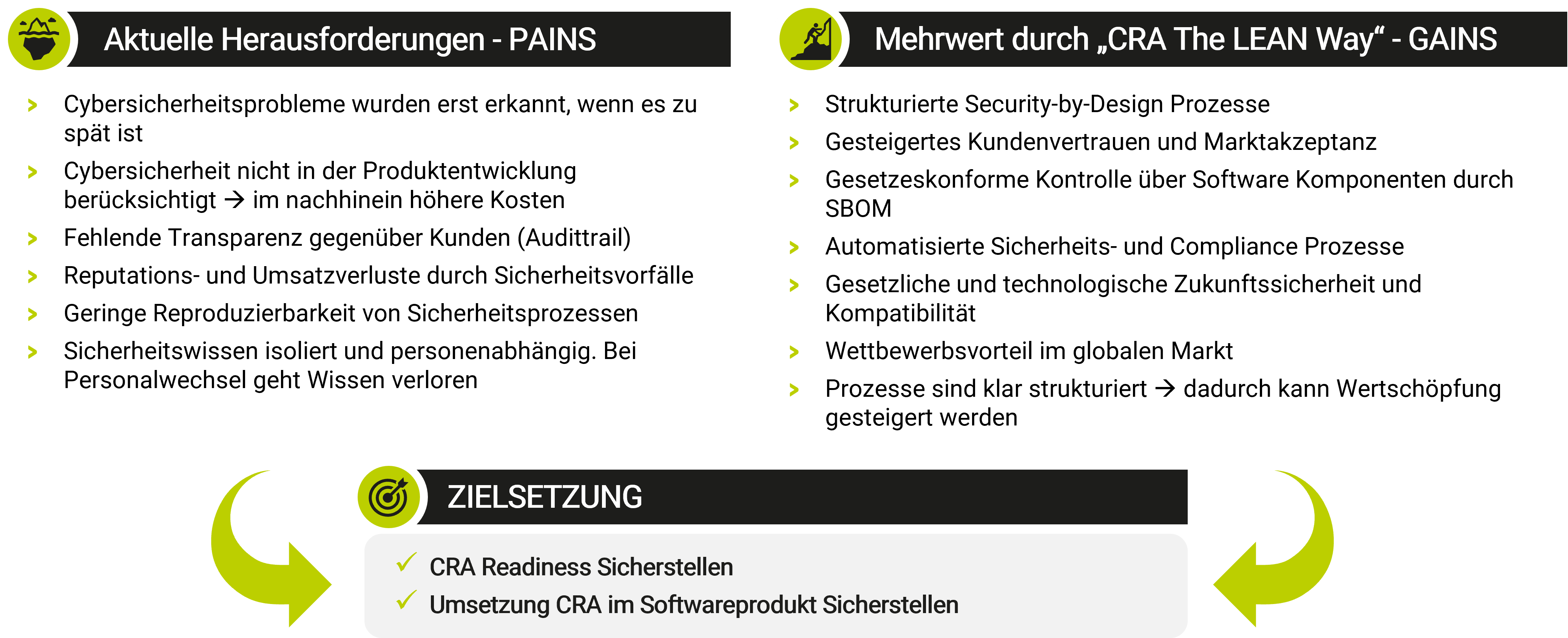 Zielsetzung Cyber Resilience Act. Wie erfülle ich den Cyber Resilience Act?