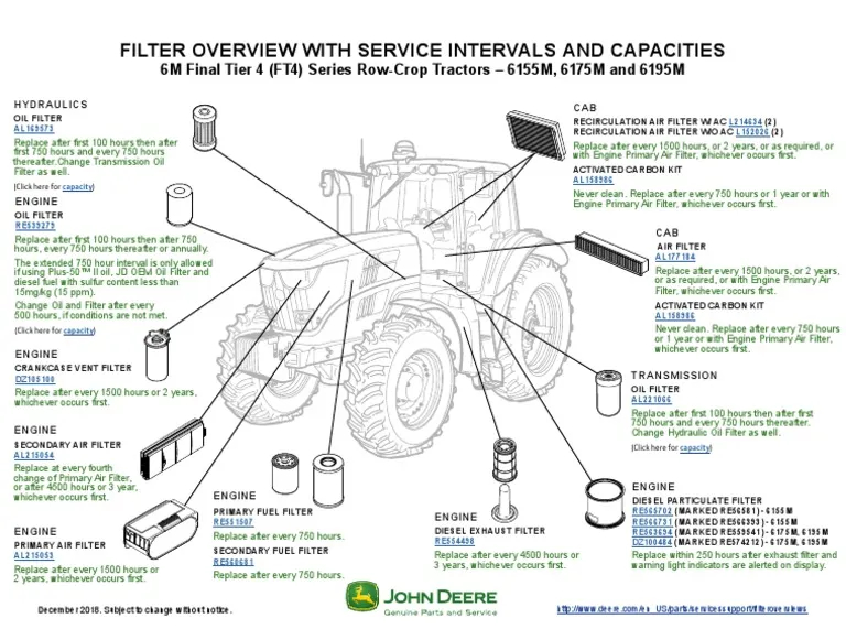 John Deere Traktor Wartung